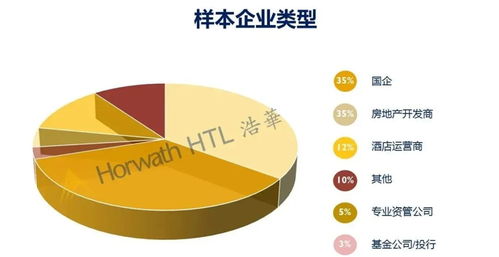深度剖析 2020中國(guó)酒店投資與資產(chǎn)管理趨勢(shì)展望——資管思維如何引領(lǐng)行業(yè)破局